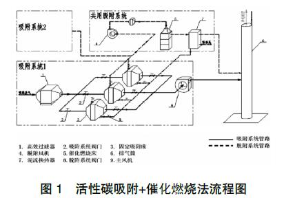 催化燃燒用蜂窩活性炭